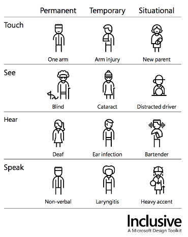 Image of different barriers